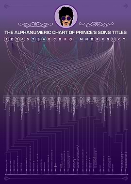 Prince Song Titles