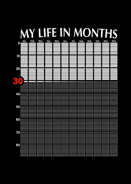 My Life In Months 30th