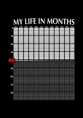 My Life In Months 40th