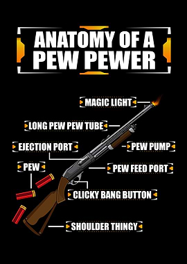 Shotgun Anatomy