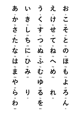 Japanese Hiragana Table