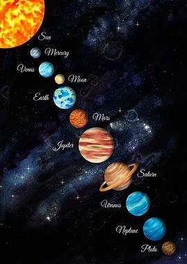 Solar System Watercolor