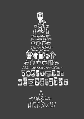 A Coffee Hierarchy