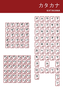 Katakana Chart