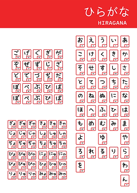 Hiragana Chart