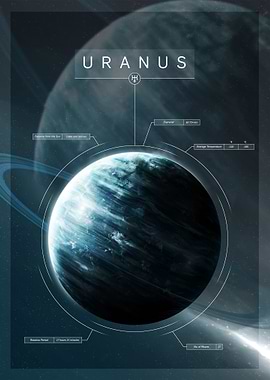 Uranus