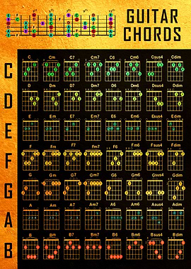 Guitar Chords