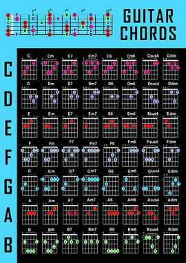 Music Guitar Chords