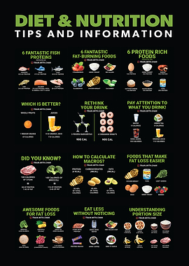 Diet and Gym Infographic