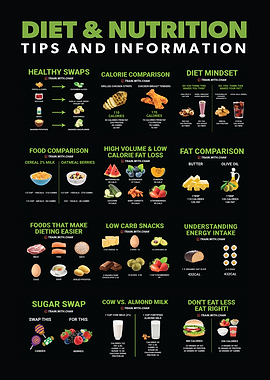 Diet and Gym Infographic
