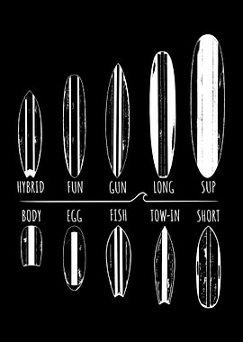 Surfer Portfolio Surfing