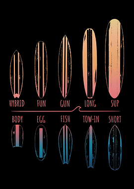 Surfer Portfolio Surfing