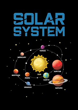 Astronomy Planets Space