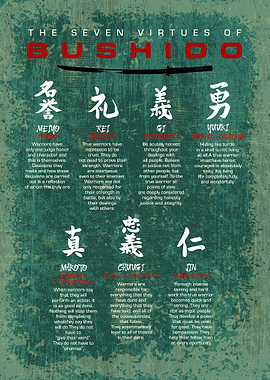 7 virtues of bushido