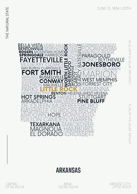 Arkansas usa text art map