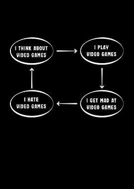 Gaming Gift Ideal Day