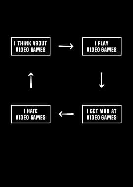 Gaming Gift Ideal Day