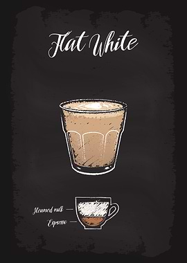 Coffee Types Flat White