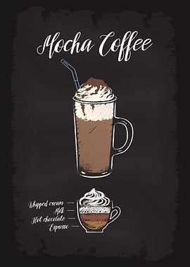 Coffee Types Mocha Coffee