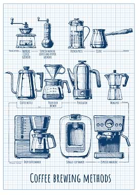 Coffee brewing method No2