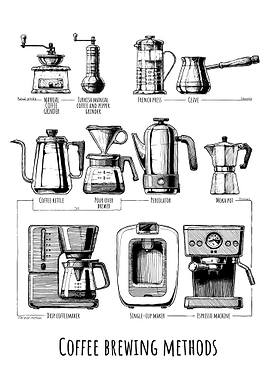Coffee brewing method No3