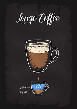 Lungo Coffee Types