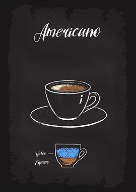 Americano Coffee Types