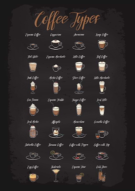 Coffee Types Guide