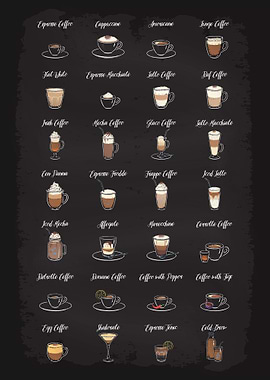 Coffee Types Guide Cafe
