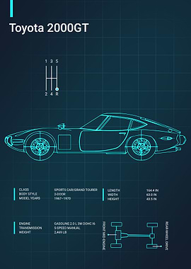 Toyota 2000GT Blueprint