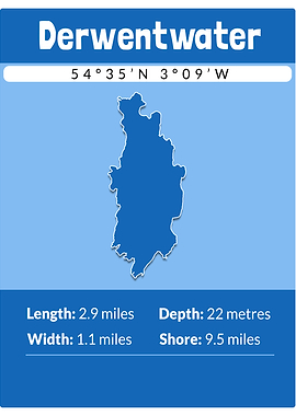 Derwentwater Trading Card