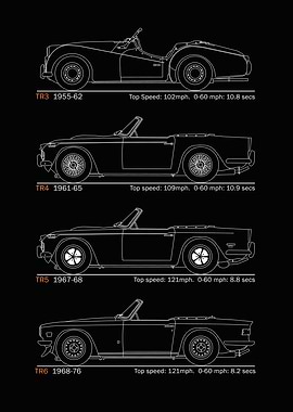The TR Series Blueprint