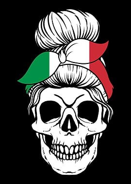 Skull Nationality Country