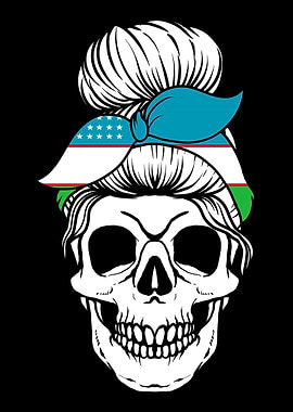 Skull Nationality Country