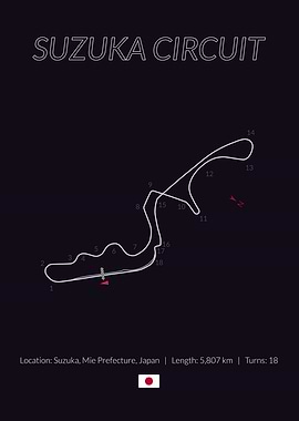 Suzuka Circuit Japanese GP