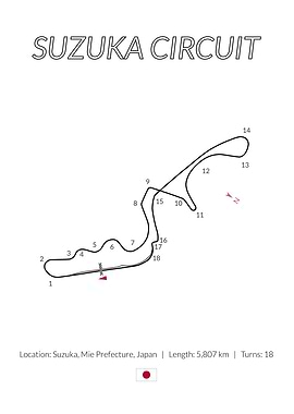 Suzuka Circuit Japanese GP