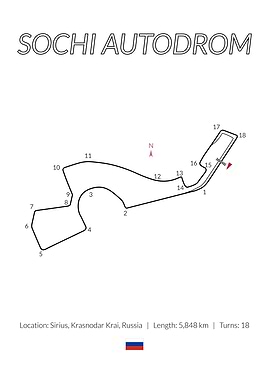 Sochi Autodrom Russian GP