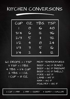 KITCHEN CONVERSIONS CHALK
