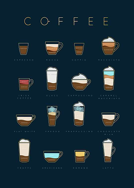 Types of coffee brew