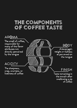 the component of coffee ta