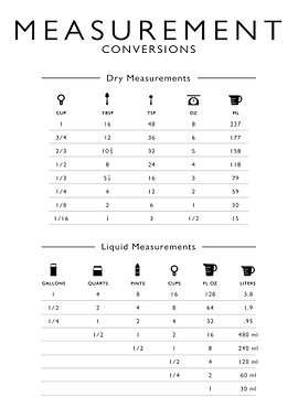 Measurement Conversions