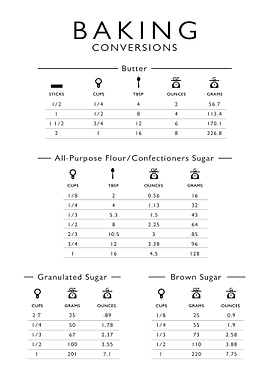 Baking Conversions