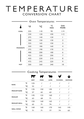 Temperature Conversion