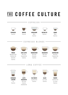 The coffee culture