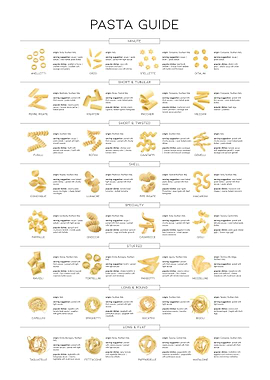 Ultimate Pasta Guide