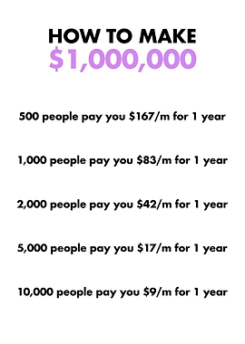 500 people 167 dollars