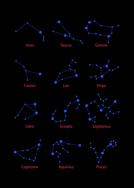 12 Zodiac signs astrology