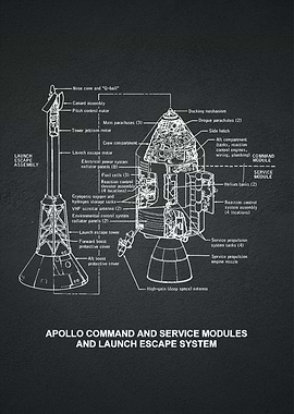 Apollo Command Service