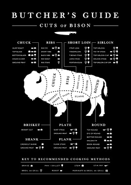 Cuts of bison