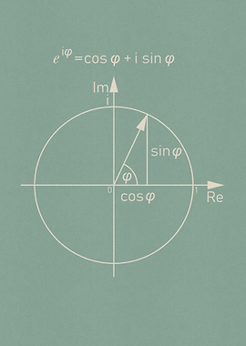 Eulers formula mathematic